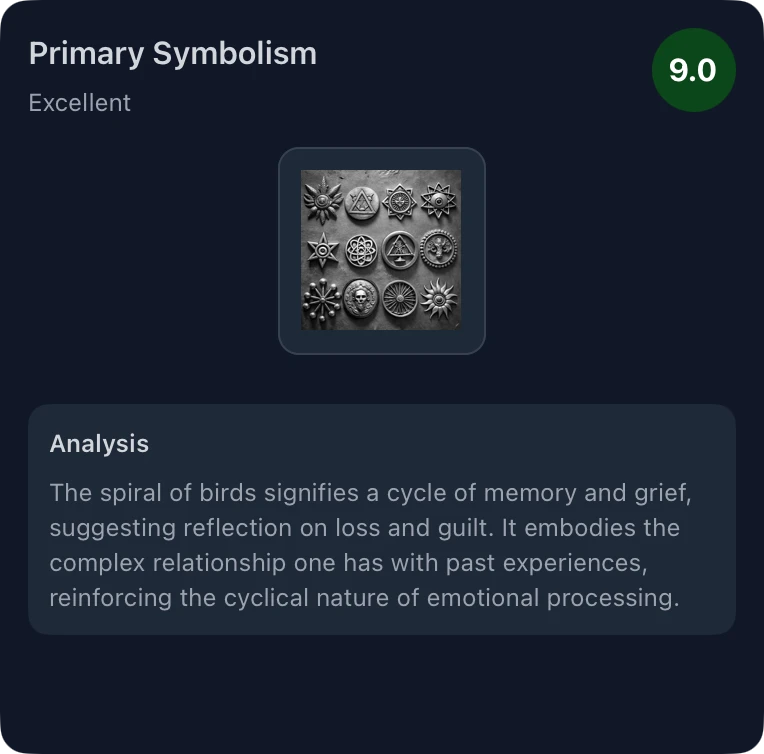 Symbolism analysis feature 2